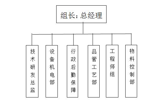 产教融合、校企合作三年发展规划（2022-2024）