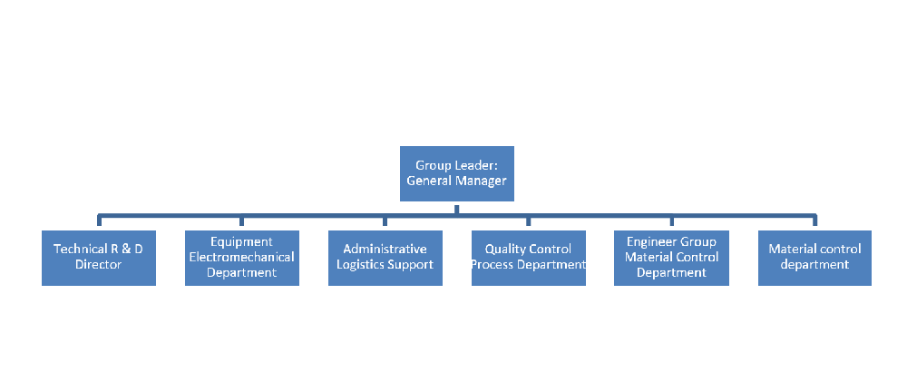 Three-year development plan for integration of production and education and school-enterprise cooperation(2022-2024)